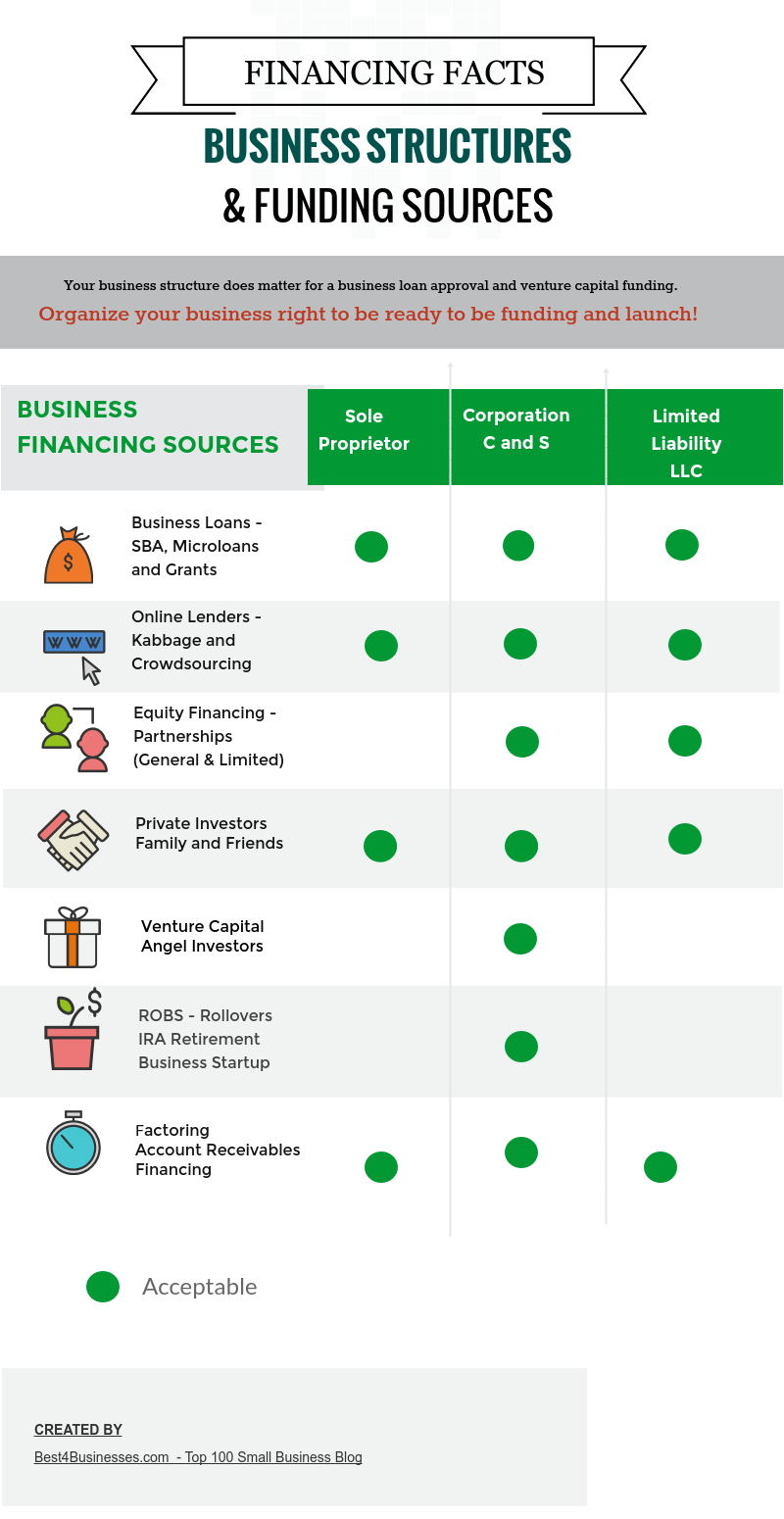 Факторы стартапа. Legal Business structure. Business structure.